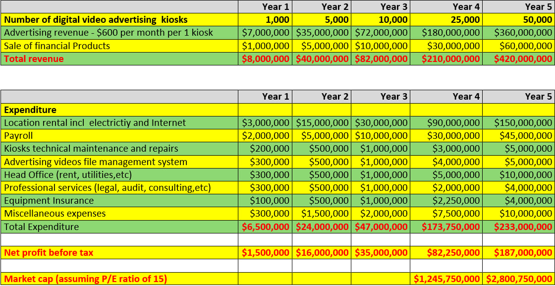 Financial Model